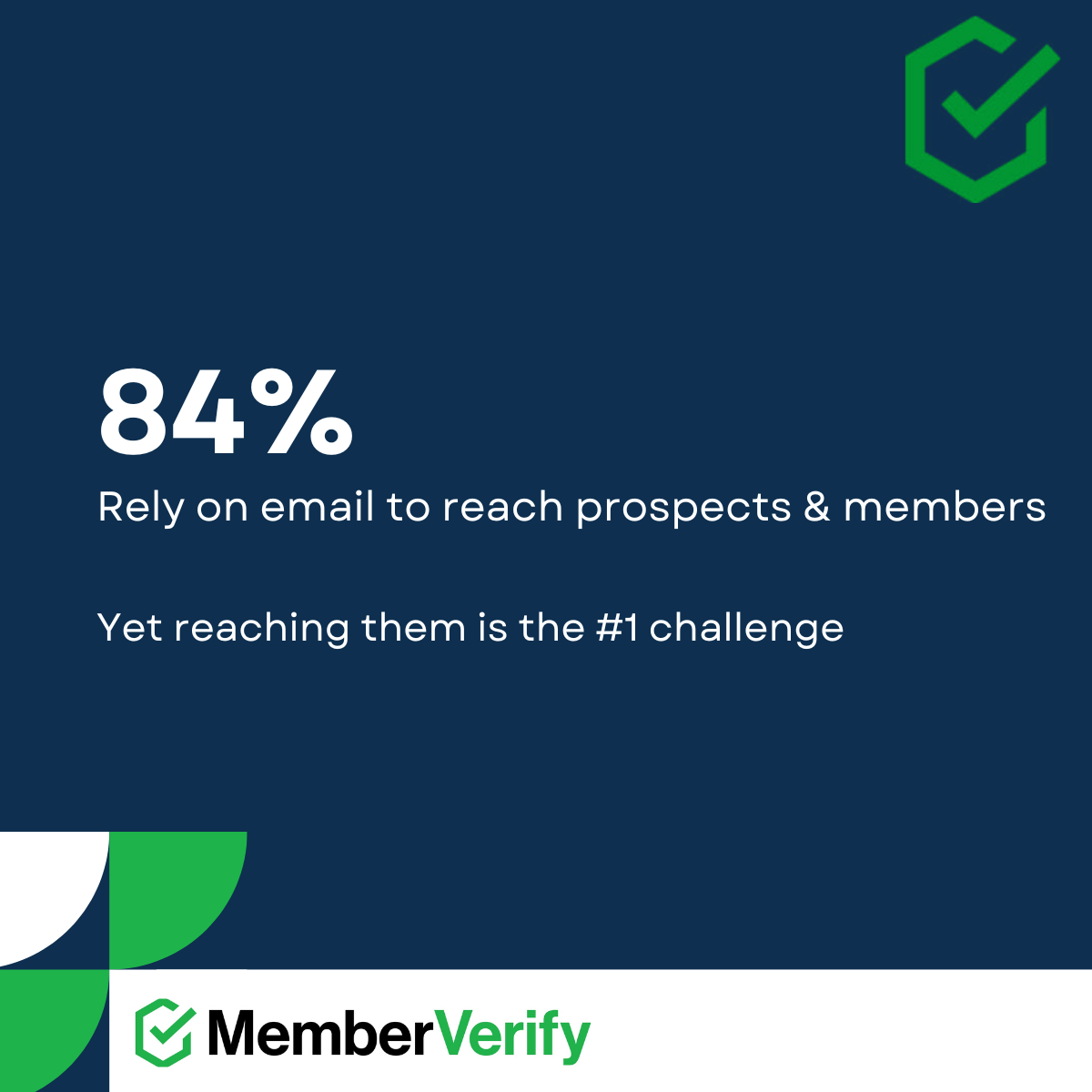 82% of associations depend on email to recruit new members