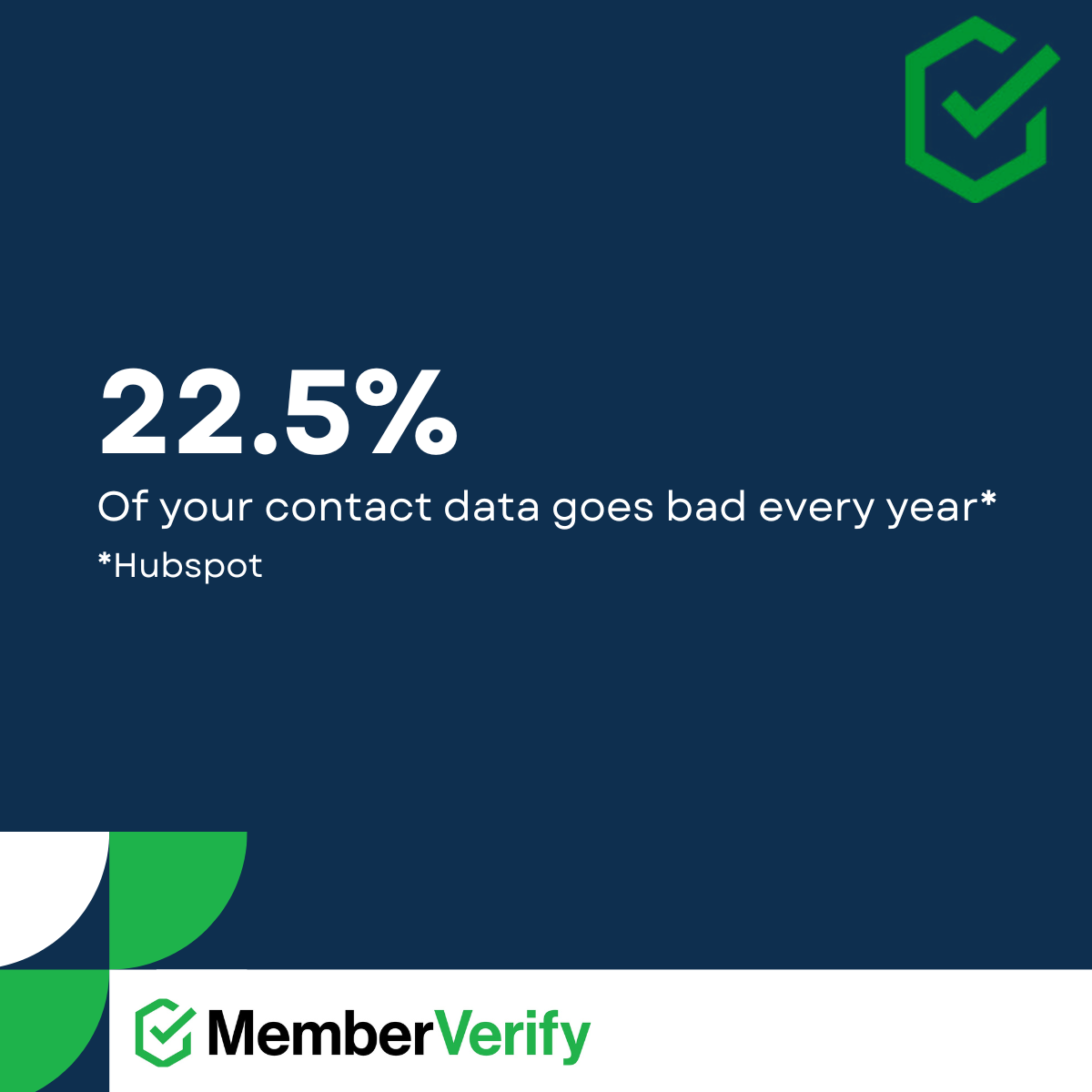 Average contact data decay rate: 22.5% per year