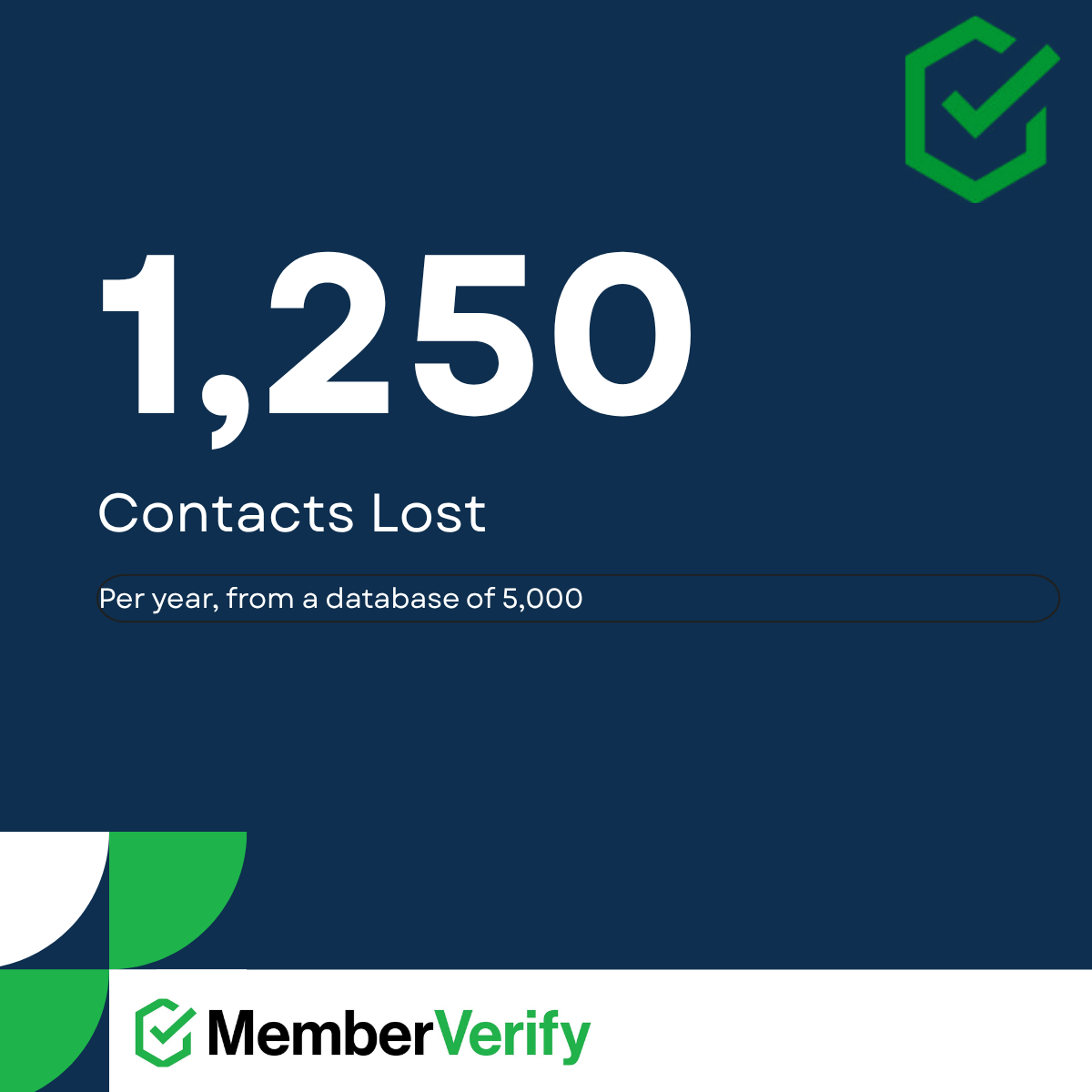 Keep your data current